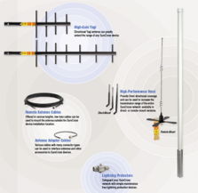 美国邦纳无线传感器网络技术 核心产品、关键技术及其应用解析