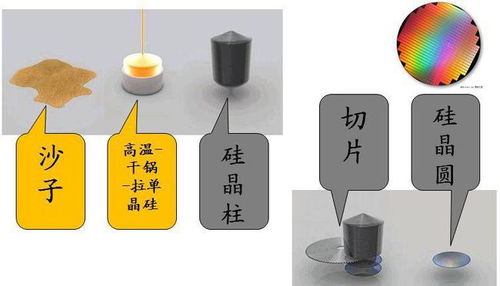 全球缺芯浪潮 硅晶圆供应紧张，芯片价格飙升与网络技术挑战
