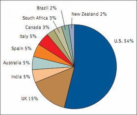 RSA 10月报告揭示 中国网络钓鱼活动量跃居全球第六，技术威胁加剧